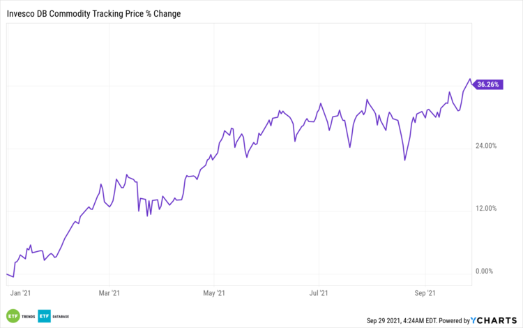 pdbc stock holdings